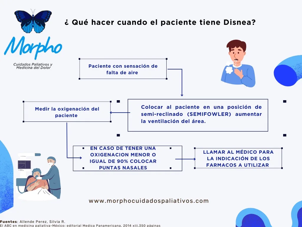 que-hacer-cuando-paciente-tiene-disnea que-hacer-cuando-paciente-tiene-disnea