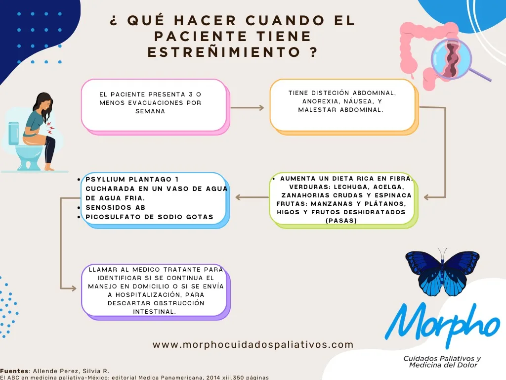 que-hacer-cuando-paciente-tiene-estrenimiento que-hacer-cuando-paciente-tiene-estrenimiento