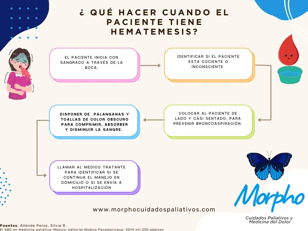 que-hacer-cuando-paciente-tiene-hematemesis que-hacer-cuando-paciente-tiene-hematemesis